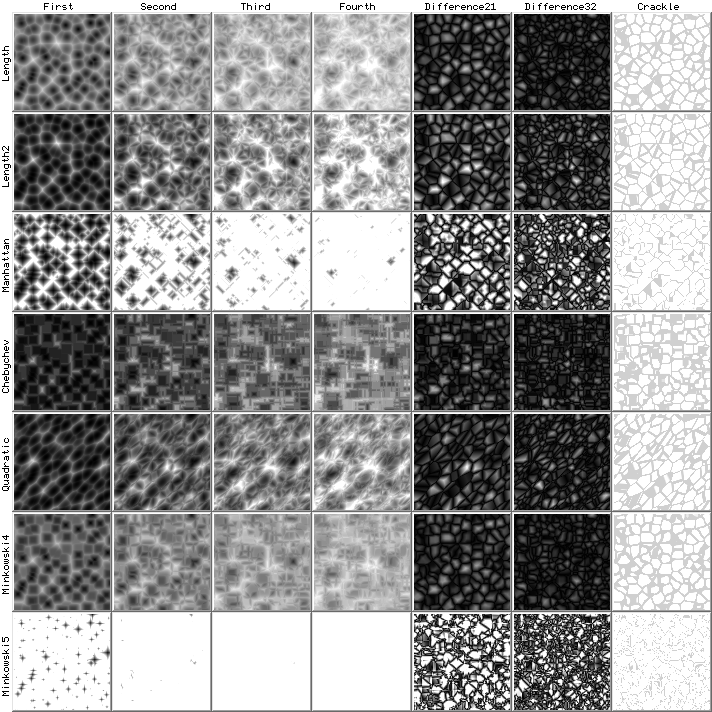 49 Clamped Variations of Voronoi Noise