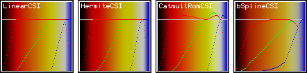 Colour Spline with Positioned Colours